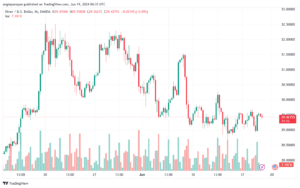 تحليل الفضة 19-6-2024 SILVER XAGUSD