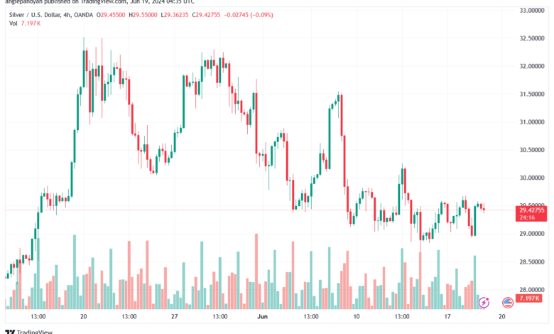 تحليل الفضة 19-6-2024 SILVER XAGUSD