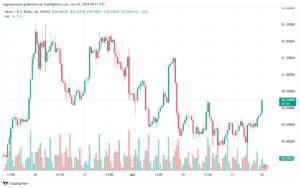 تحليل الفضة 20-6-2024 SILVER XAGUSD