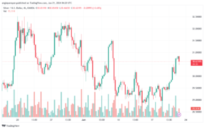 تحليل الفضة 21-6-2024 SILVER XAGUSD