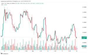 تحليل الفضة 24-6-2024 SILVER XAGUSD