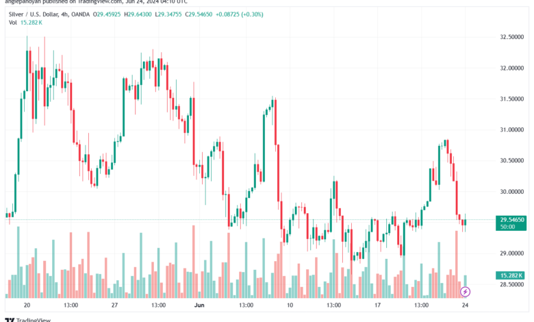تحليل الفضة 24-6-2024 SILVER XAGUSD