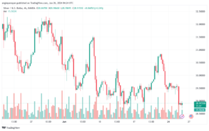 تحليل الفضة 26-6-2024 SILVER XAGUSD
