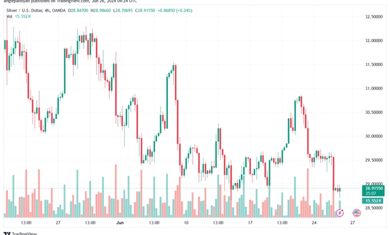تحليل الفضة 26-6-2024 SILVER XAGUSD