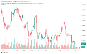 تحليل الفضة 27-6-2024 SILVER XAGUSD