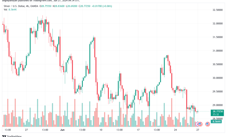 تحليل الفضة 27-6-2024 SILVER XAGUSD