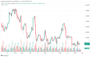 تحليل الفضة 28-6-2024 SILVER XAGUSD