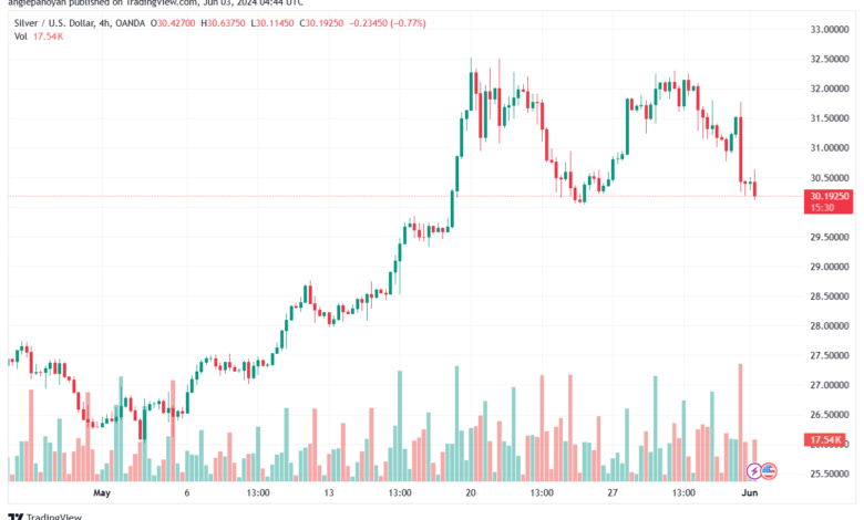 تحليل الفضة 3-6-2024 SILVER XAGUSD