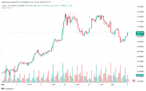 تحليل الفضة 6-6-2024 SILVER XAGUSD