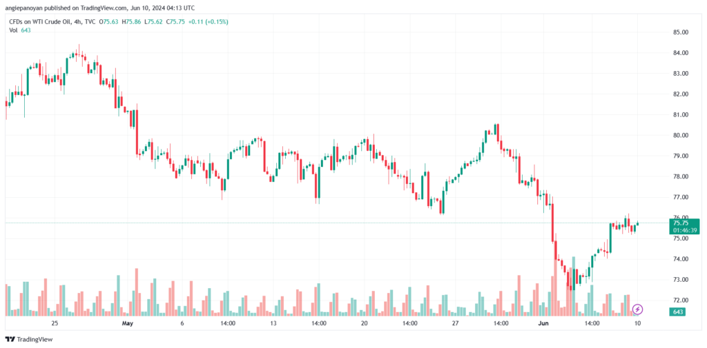 تحليل النفط CRUDE OIL -10-6-2024