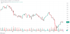 تحليل النفط CRUDE OIL -10-6-2024