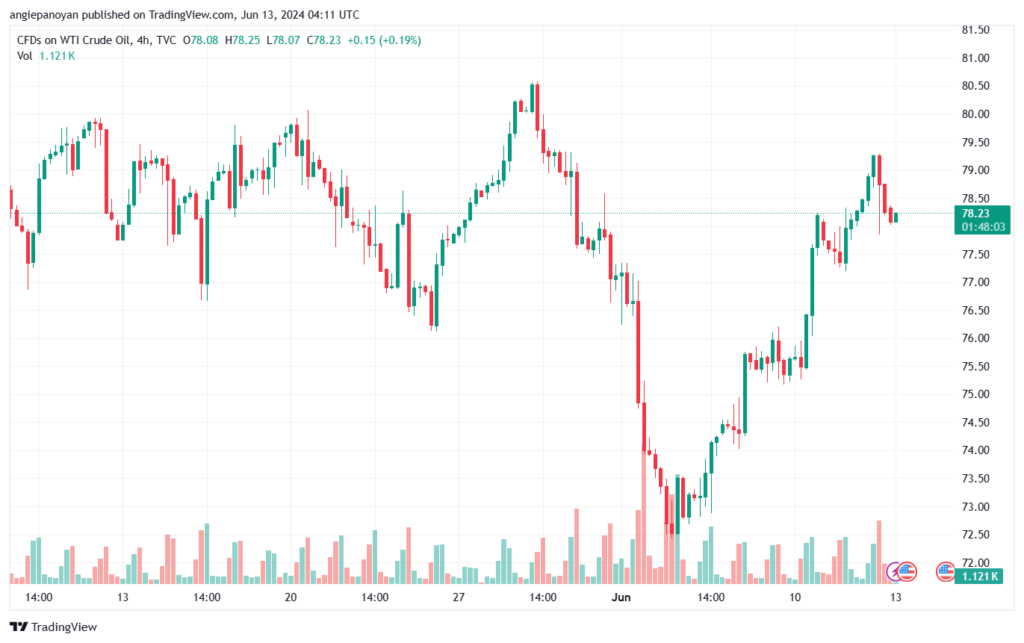 تحليل النفط CRUDE OIL -13-6-2024