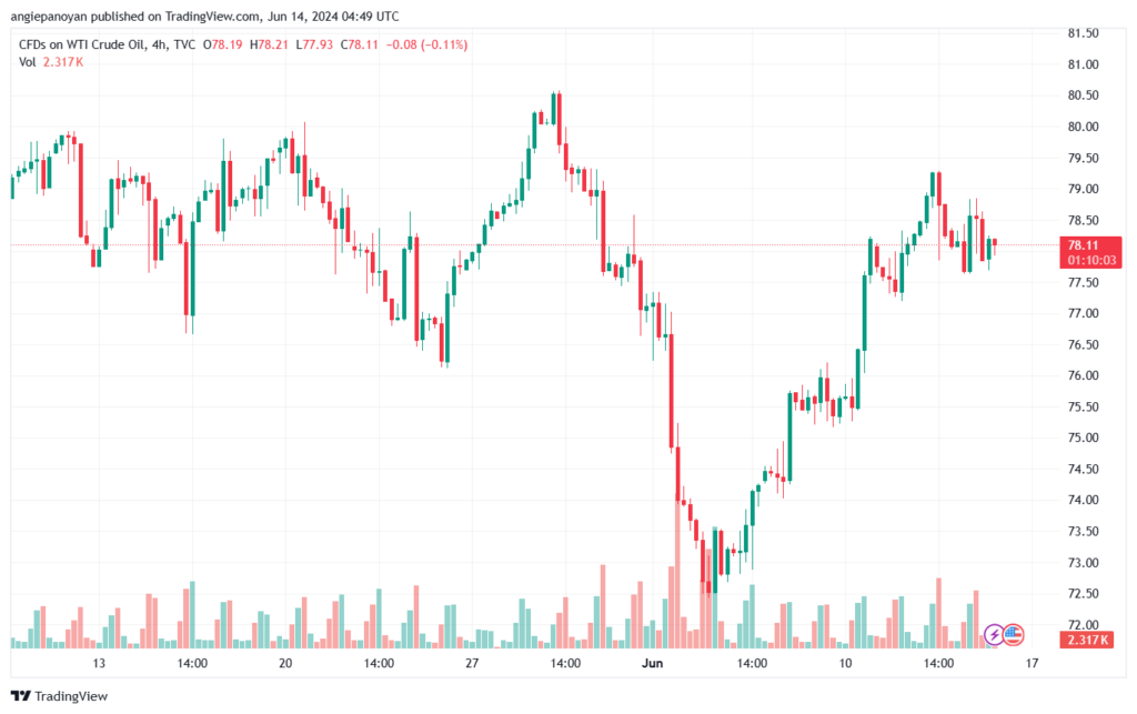 تحليل النفط CRUDE OIL -14-6-2024