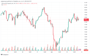 تحليل النفط CRUDE OIL -14-6-2024