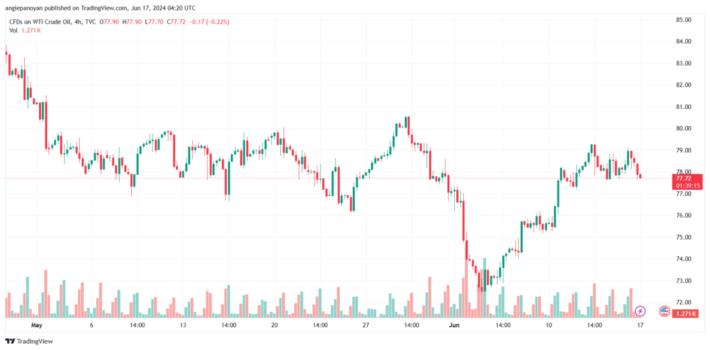 تحليل النفط CRUDE OIL -17-6-2024