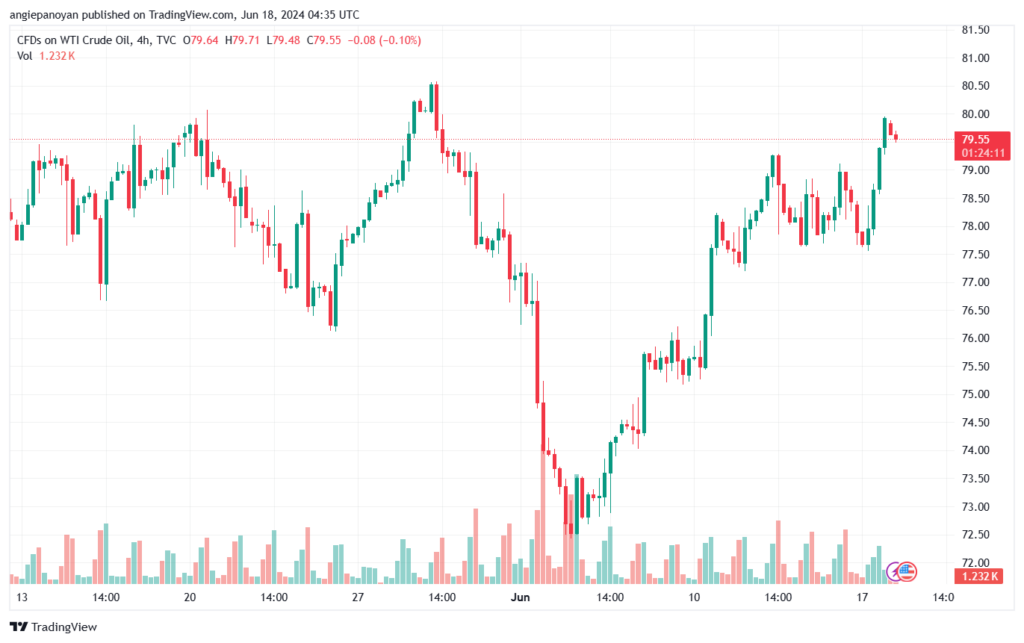 تحليل النفط CRUDE OIL -18-6-2024
