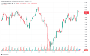 تحليل النفط CRUDE OIL -18-6-2024