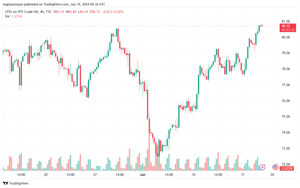 تحليل النفط CRUDE OIL -19-6-2024