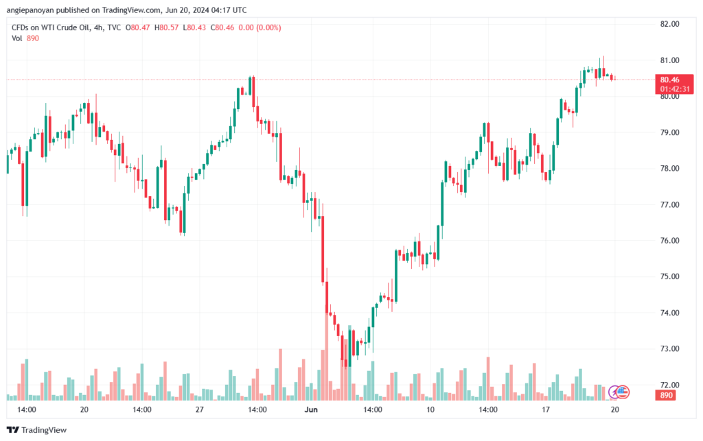 تحليل النفط CRUDE OIL -20-6-2024