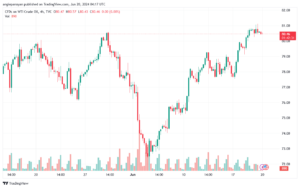 تحليل النفط CRUDE OIL -20-6-2024