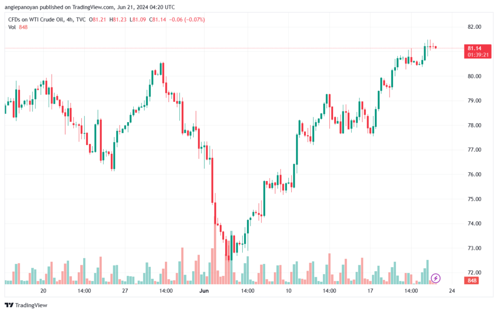 تحليل النفط CRUDE OIL -21-6-2024
