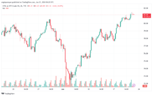 تحليل النفط CRUDE OIL -21-6-2024