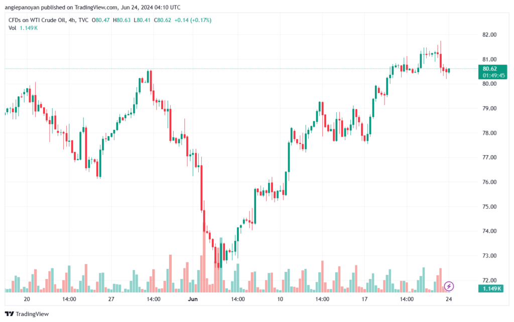 تحليل النفط CRUDE OIL -24-6-2024