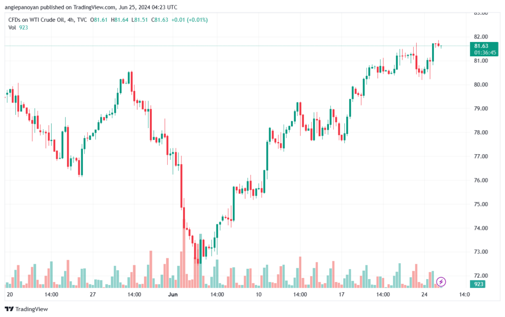 تحليل النفط CRUDE OIL -25-6-2024