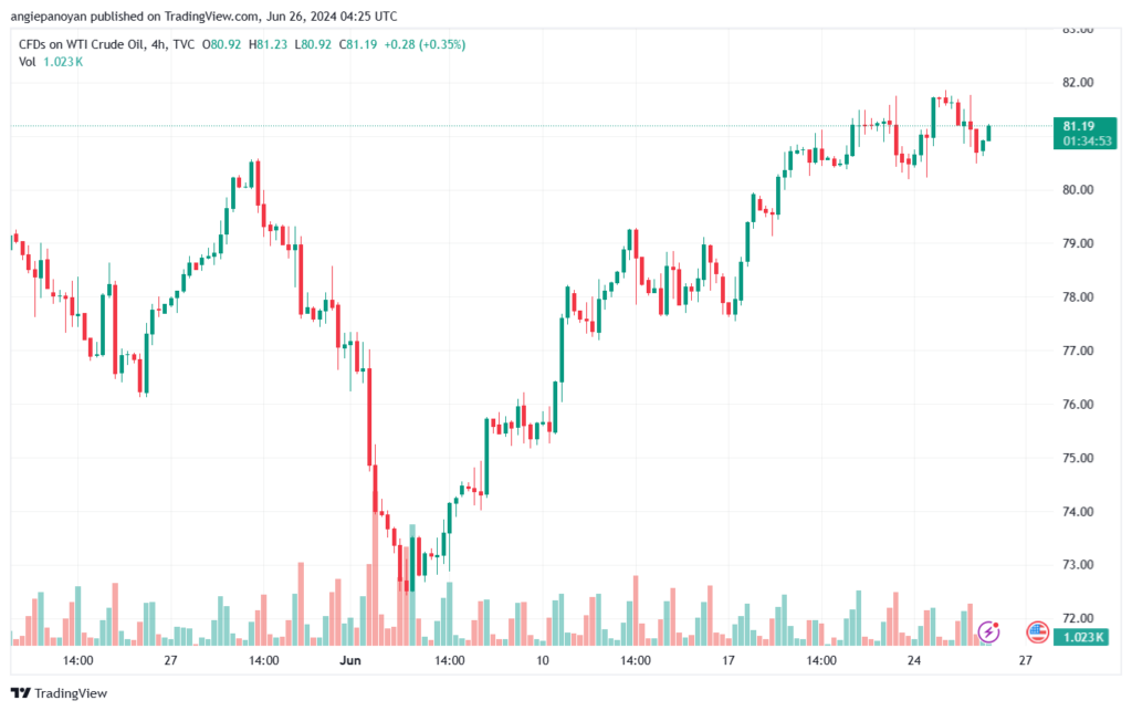 تحليل النفط CRUDE OIL -26-6-2024