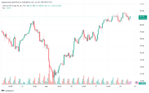 تحليل النفط CRUDE OIL -26-6-2024