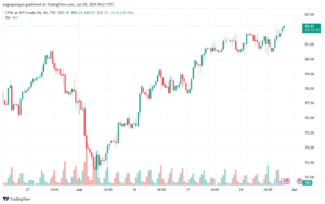 تحليل النفط CRUDE OIL -28-6-2024