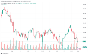 تحليل النفط CRUDE OIL -4-6-2024