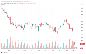 تحليل النفط CRUDE OIL -5-6-2024