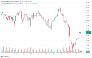 تحليل النفط CRUDE OIL -7-6-2024