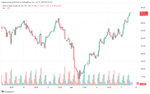تحليل خام 19-6-2024 BRENT OIL