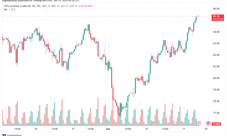 تحليل خام 19-6-2024 BRENT OIL