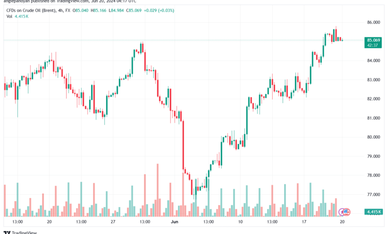 تحليل خام 20-6-2024 BRENT OIL