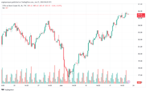 تحليل خام 21-6-2024 BRENT OIL