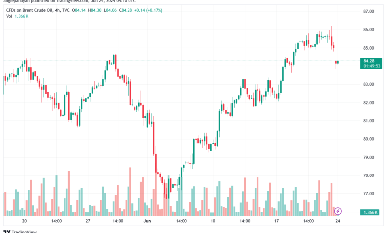 تحليل خام 24-6-2024 BRENT OIL
