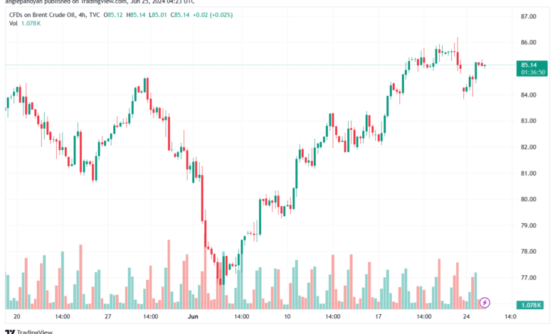 تحليل خام 25-6-2024 BRENT OIL