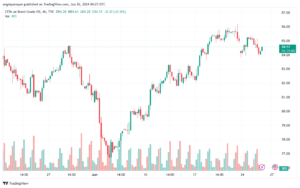 تحليل خام 26-6-2024 BRENT OIL