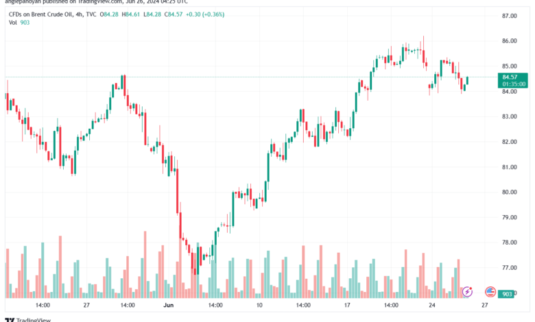 تحليل خام 26-6-2024 BRENT OIL