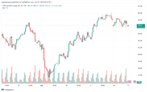 تحليل خام 27-6-2024 BRENT OIL