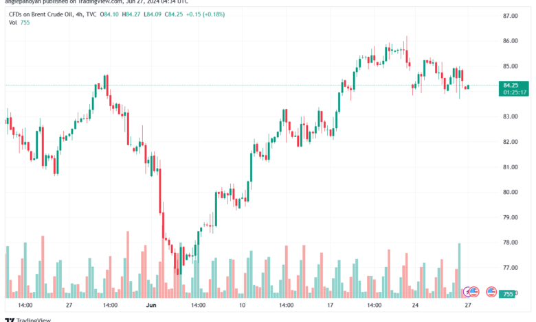 تحليل خام 27-6-2024 BRENT OIL