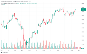 تحليل خام 28-6-2024 BRENT OIL
