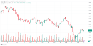 تحليل خام برنت10-6-2024 BRENT OIL