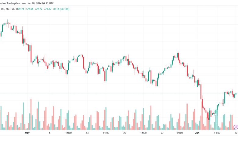 تحليل خام برنت10-6-2024 BRENT OIL