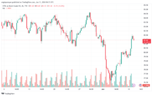 تحليل خام برنت11-6-2024 BRENT OIL