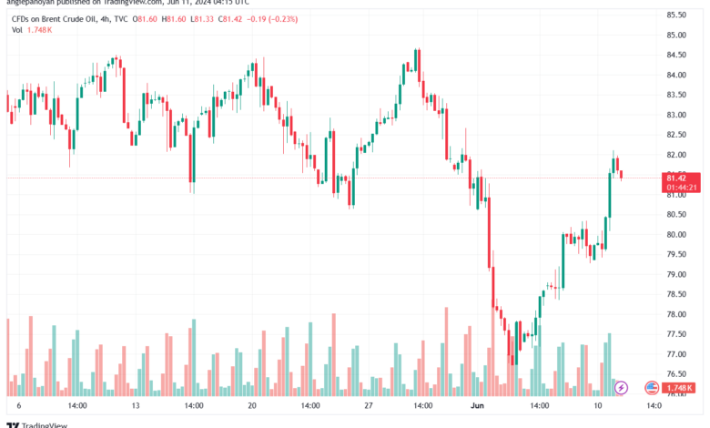 تحليل خام برنت11-6-2024 BRENT OIL