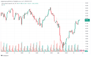 تحليل خام برنت12-6-2024 BRENT OIL